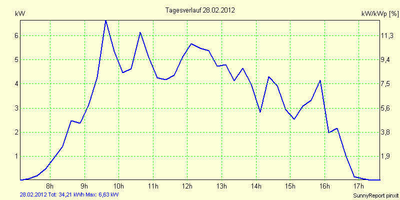 20120228.png