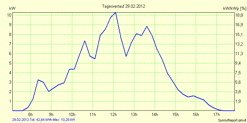 20120229.png