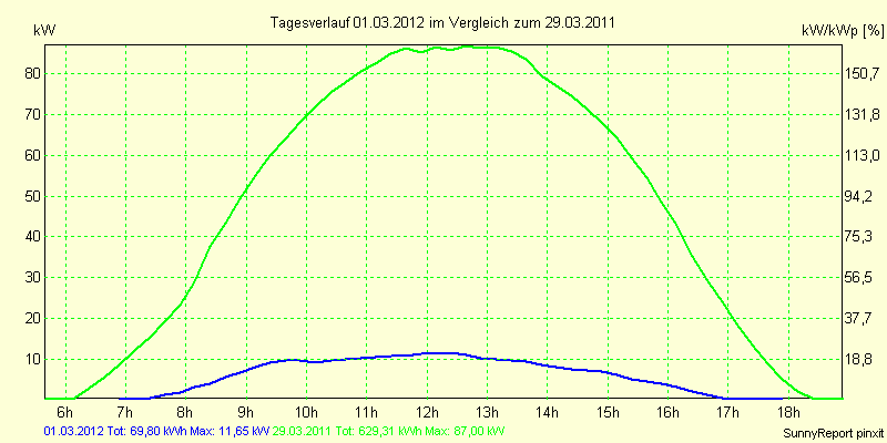 20120301.png
