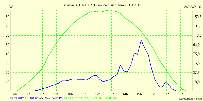 20120302.png