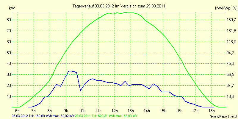 20120303.png