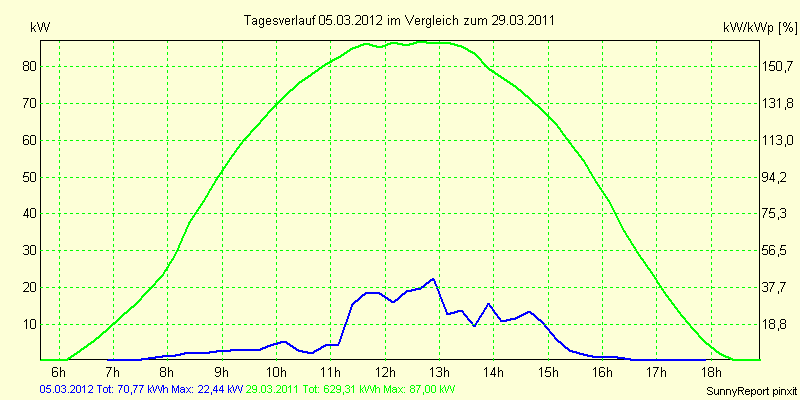 20120305.png