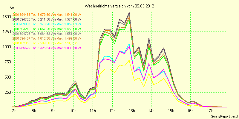 20120305_.png