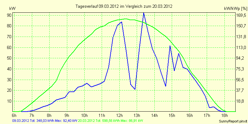 20120309.png
