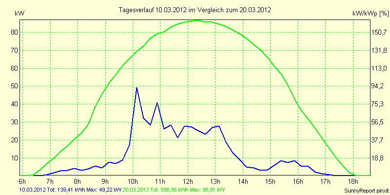 20120310.png