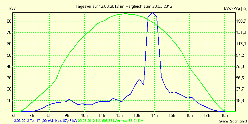 20120312.png