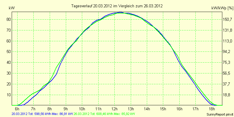 20120320.png
