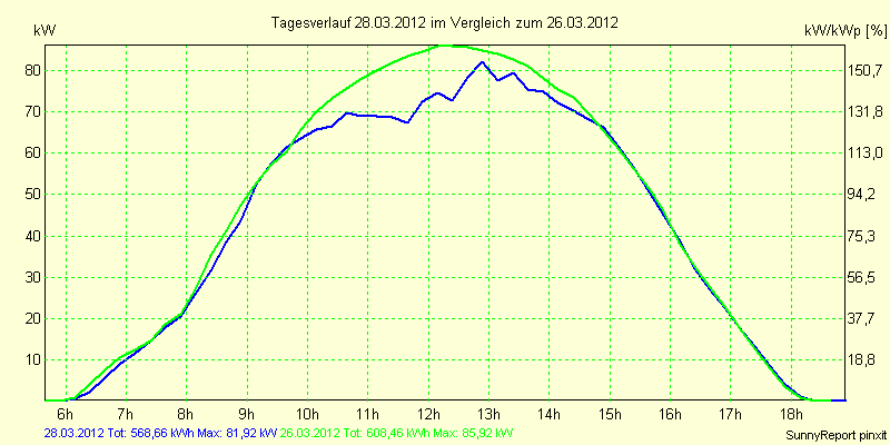 20120328.png