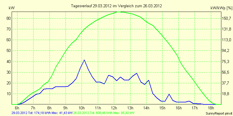 20120329.png