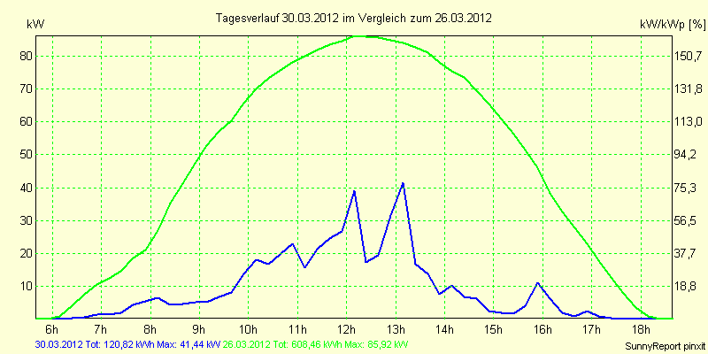 20120330.png