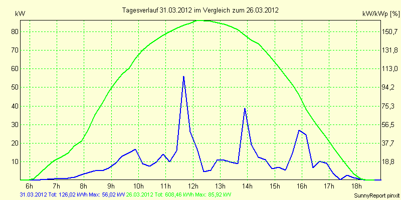 20120331.png
