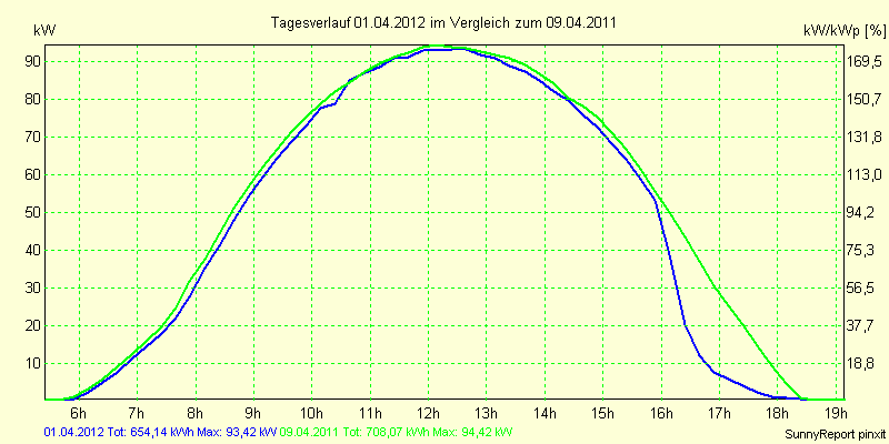 20120401.png