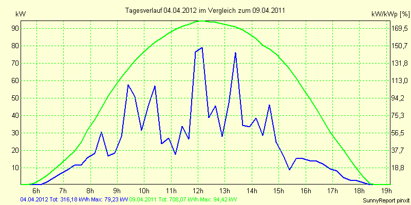 20120404.png