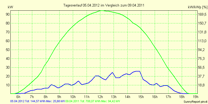 20120405.png