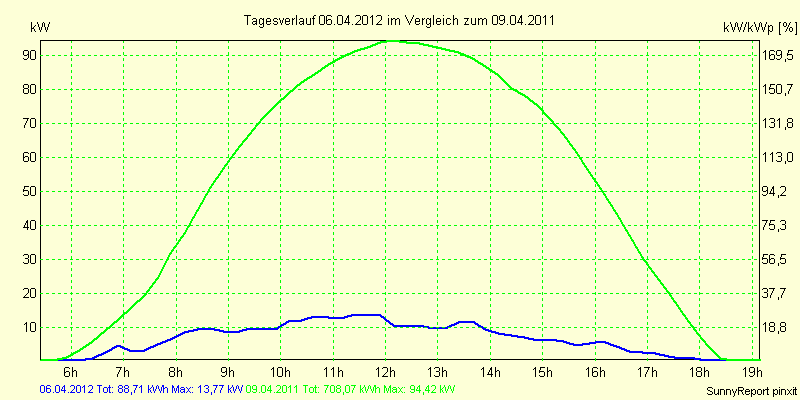 20120406.png