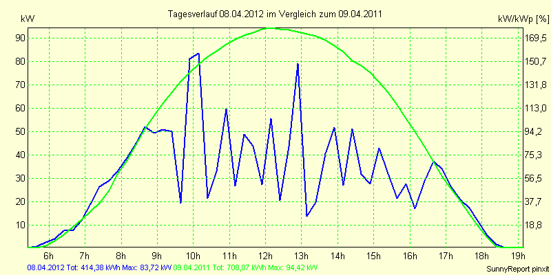 20120408.png