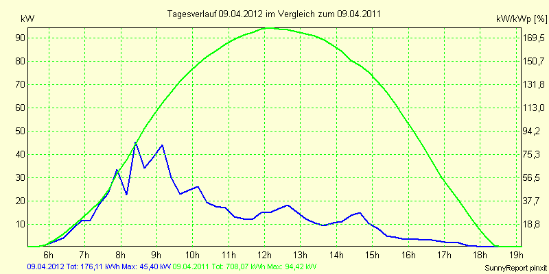 20120409.png