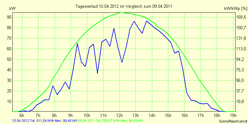 20120410.png