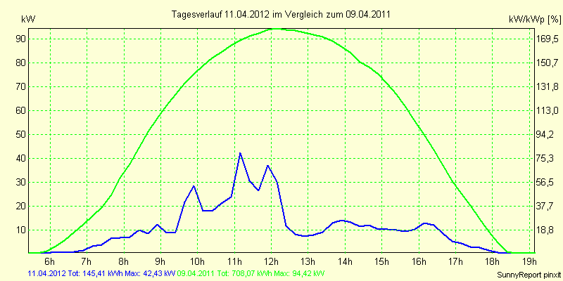 20120411.png