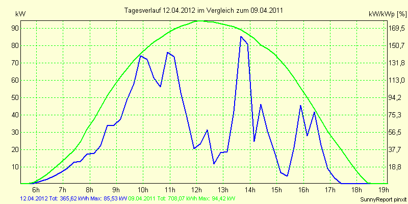 20120412.png