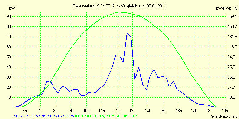 20120415.png