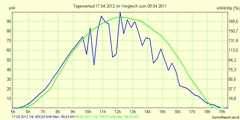 20120417.png