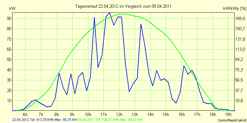 20120422.png