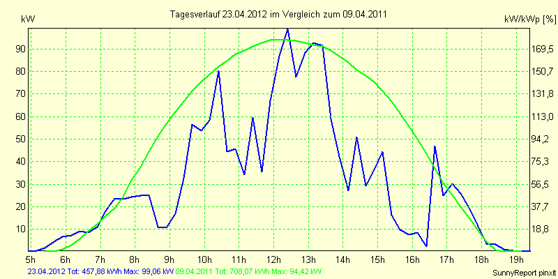 20120423.png