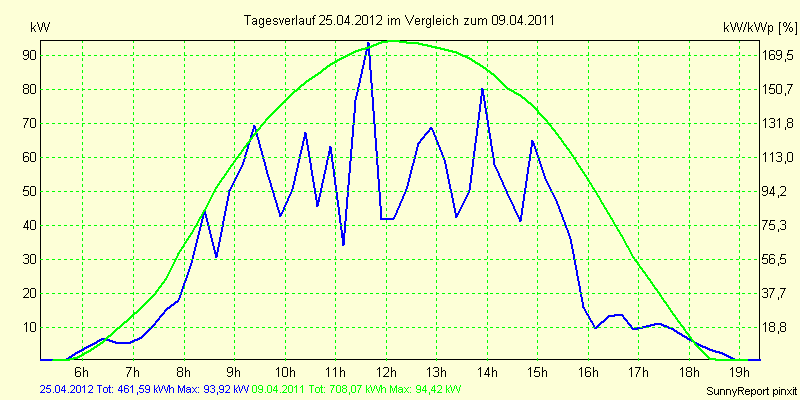20120425.png