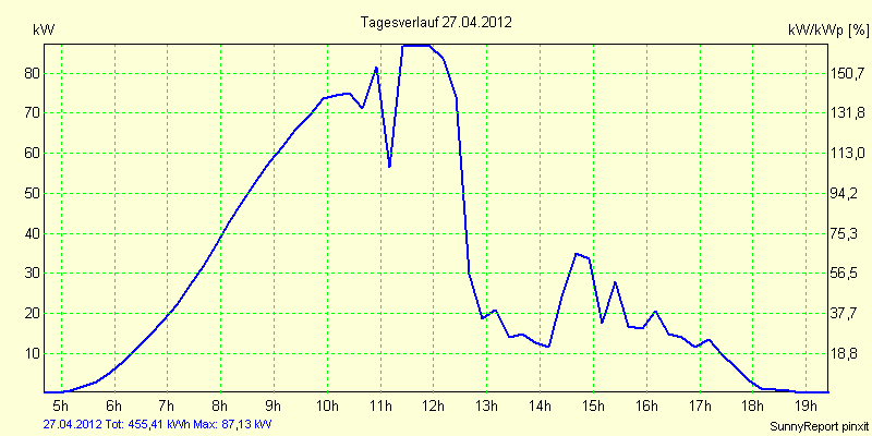 20120427.png