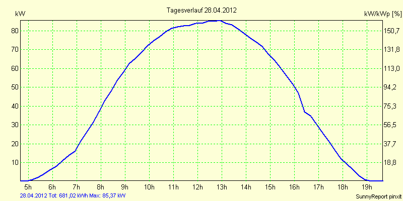 20120428.png