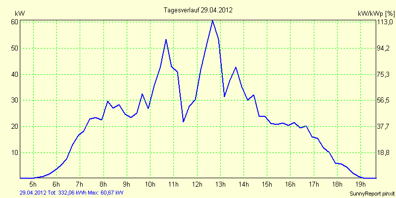 20120429.png