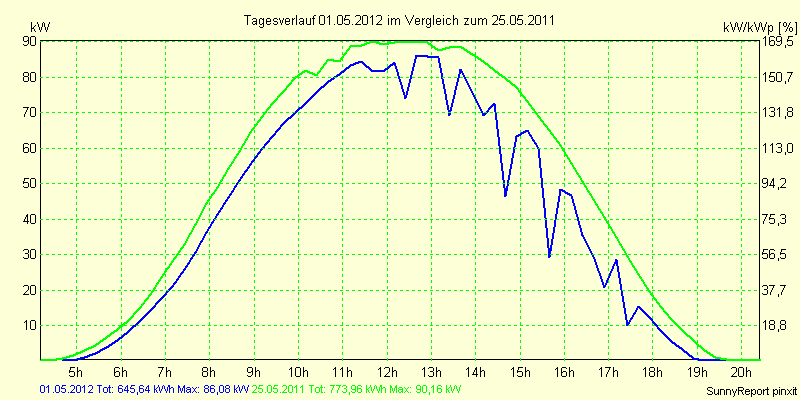 20120501.png