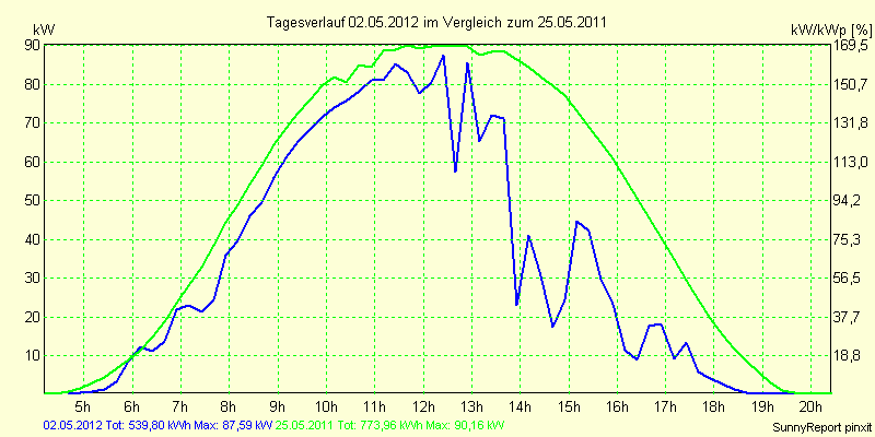 20120502.png