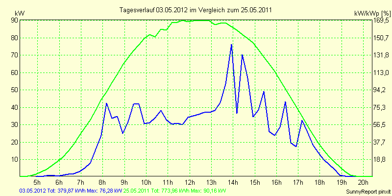 20120503.png