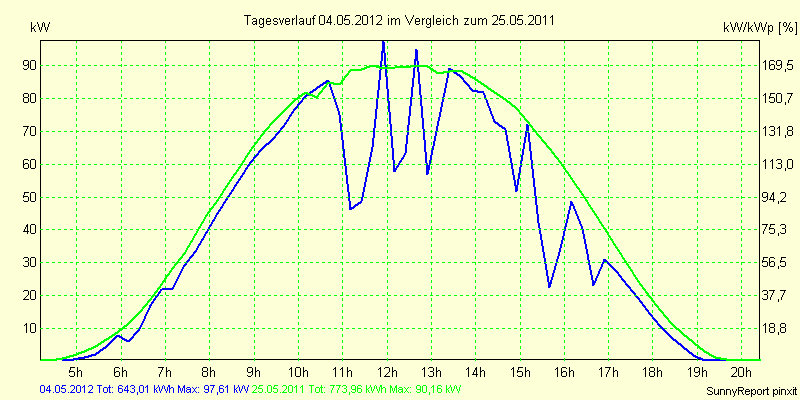 20120504.png