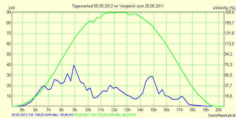 20120505.png