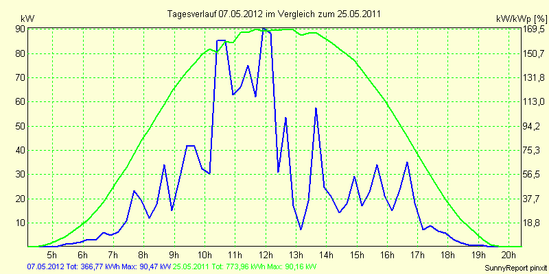 20120507.png