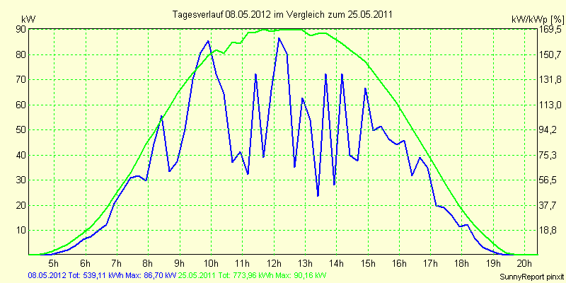 20120508.png