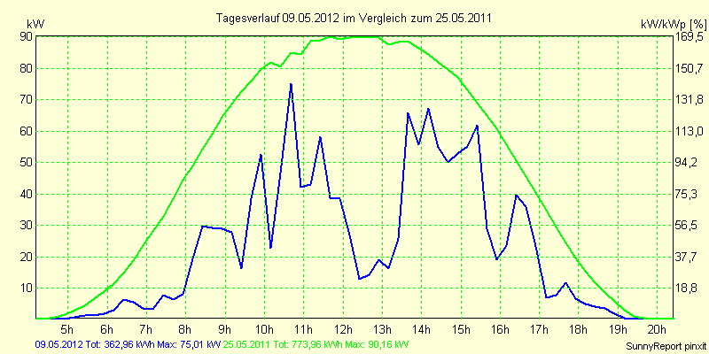 20120509.png