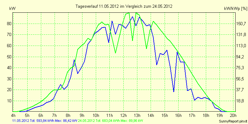 20120511.png