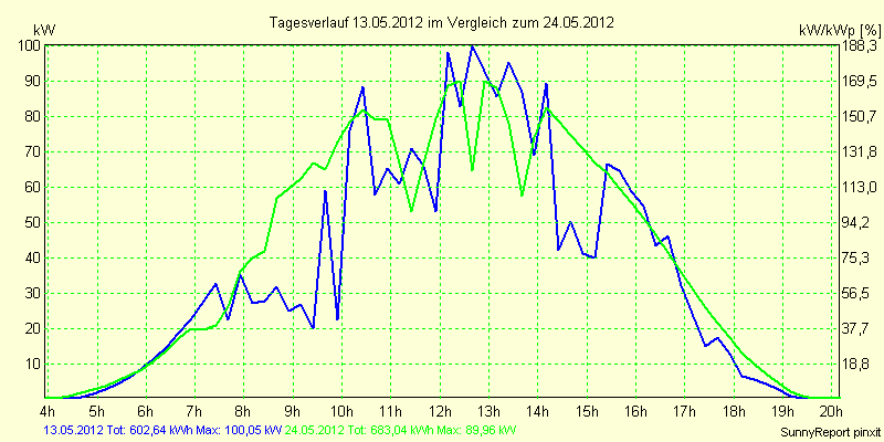 20120513.png