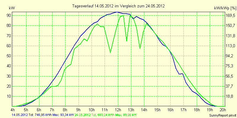20120514.png