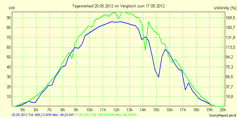 20120520.png