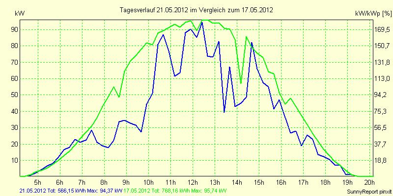 20120521.png