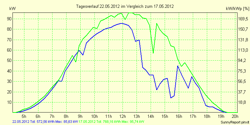 20120522.png