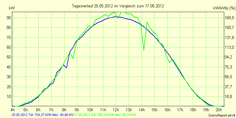 20120525.png