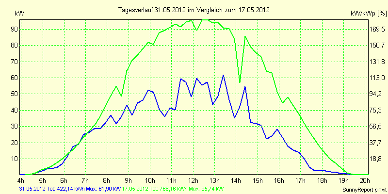 20120531.png