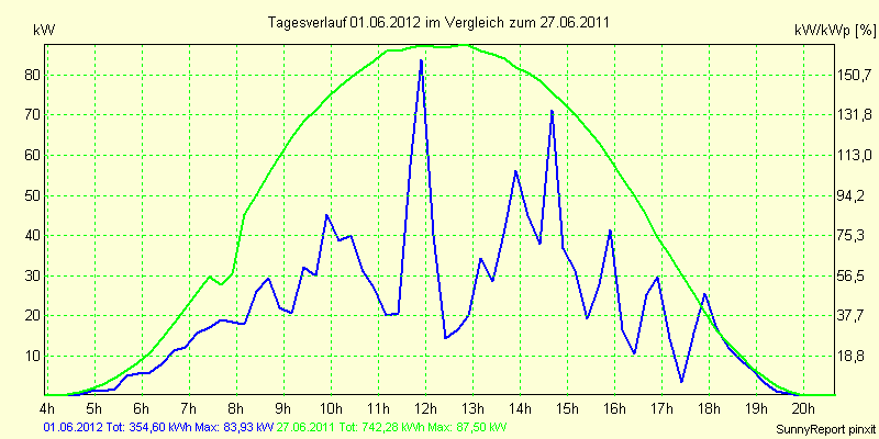20120601.png
