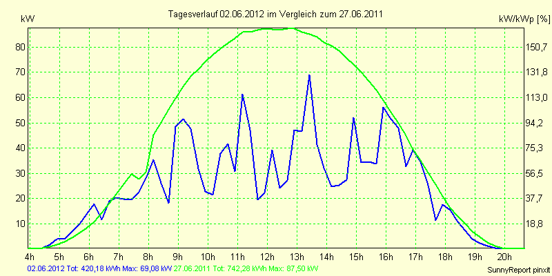 20120602.png